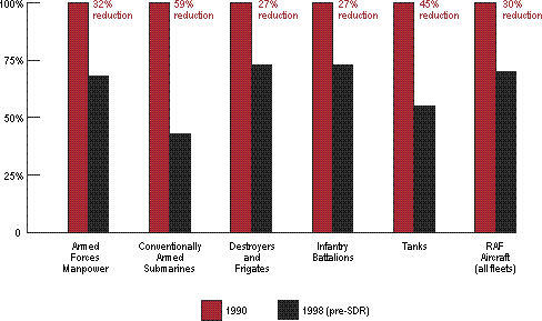 United Kingdom - Strategic Defence Review - Supporting Essays - Essay 6